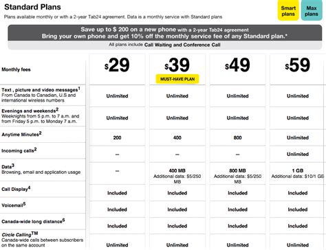 fido basic phone plan.